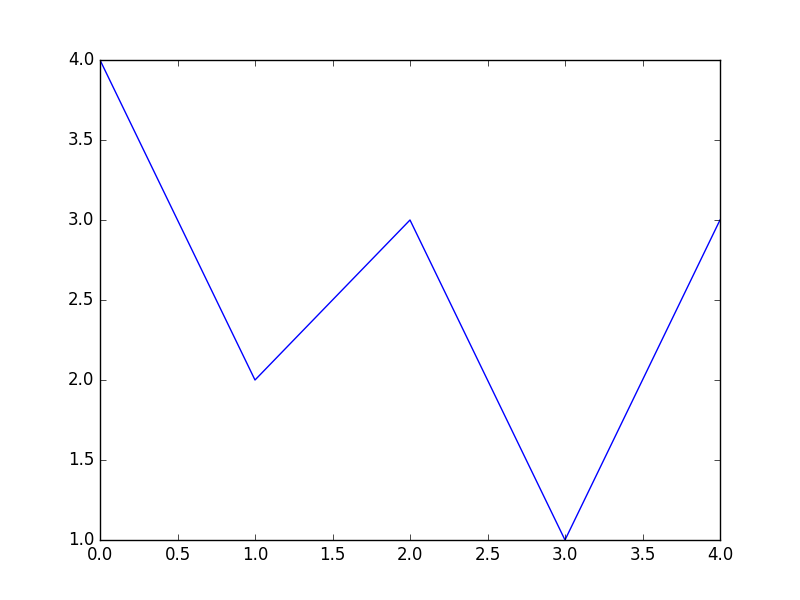 baseline image