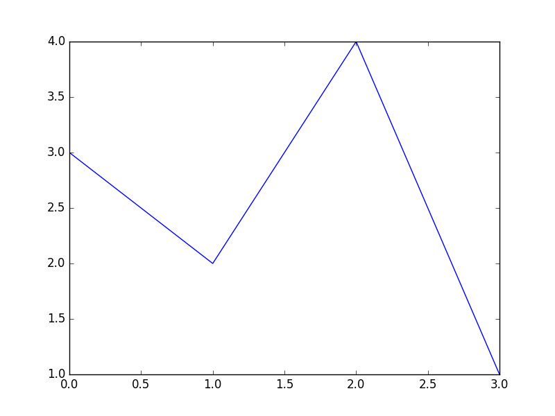 baseline image
