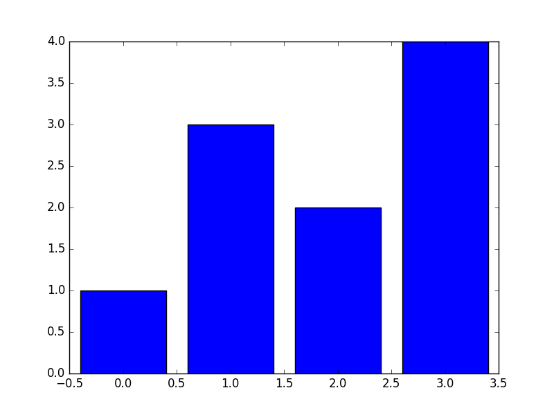 baseline image