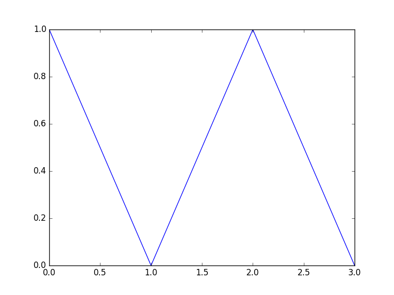 baseline image