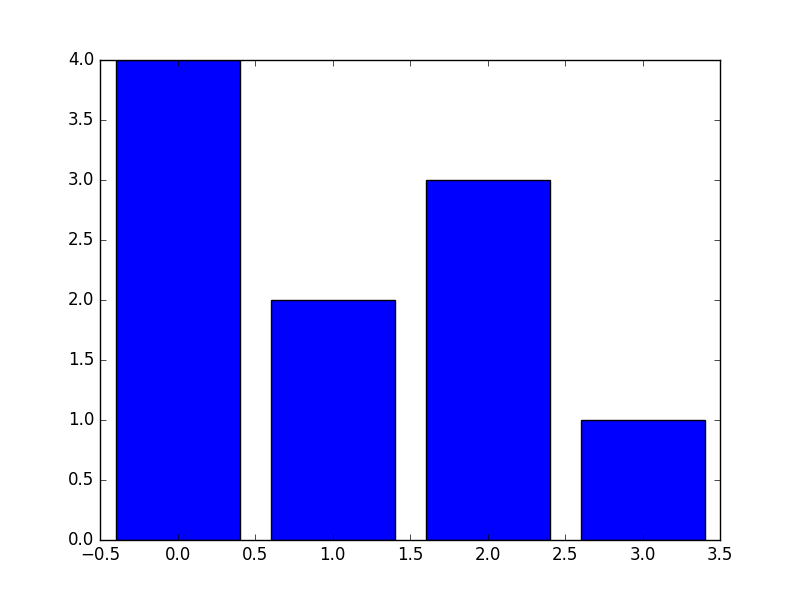 baseline image