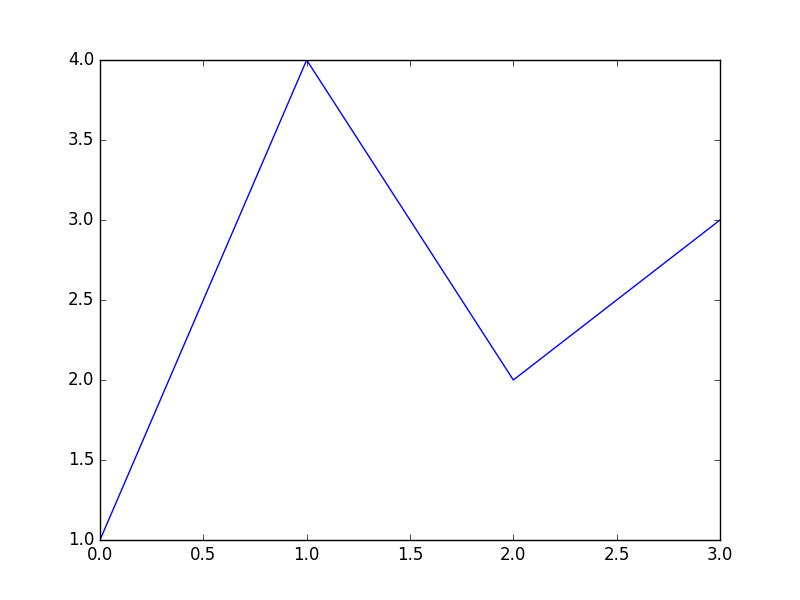 baseline image