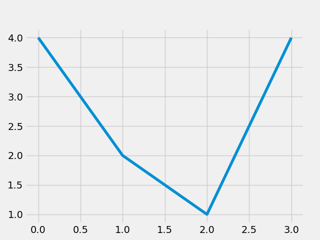 baseline image