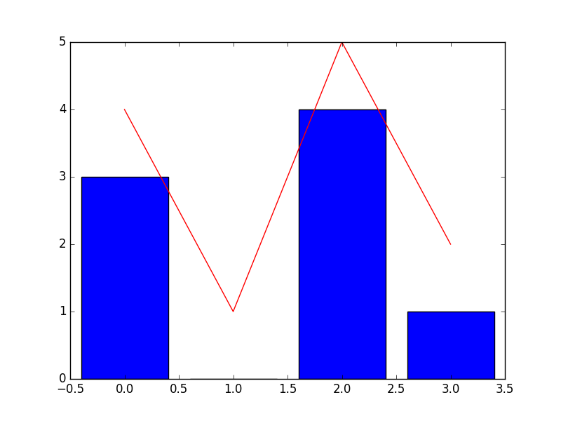baseline image