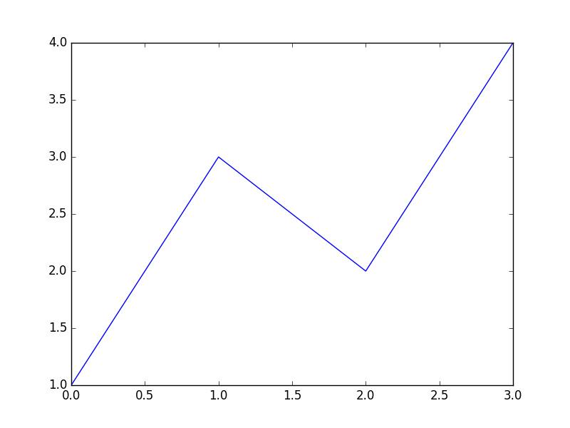 baseline image