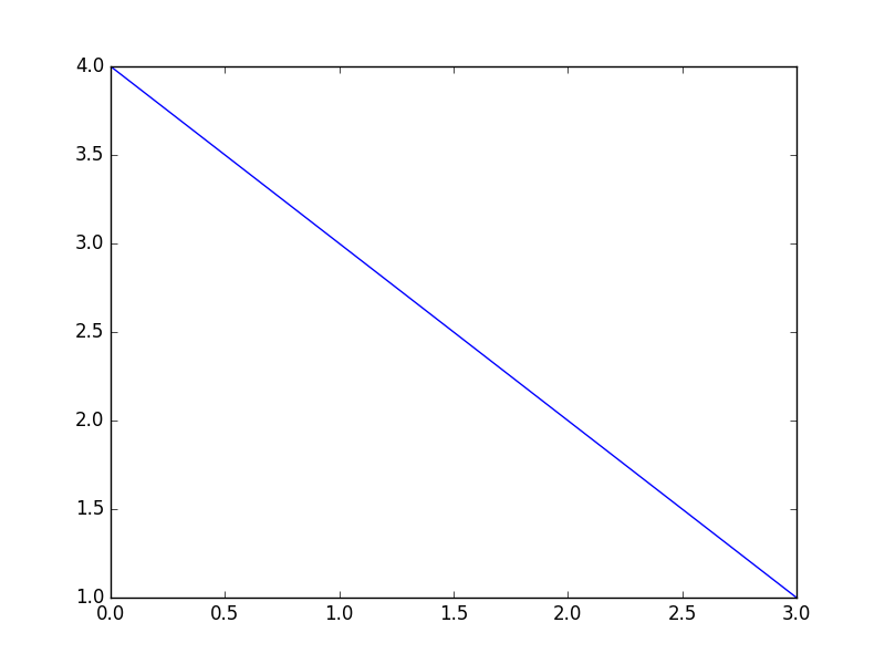 baseline image