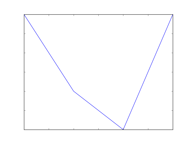 baseline image
