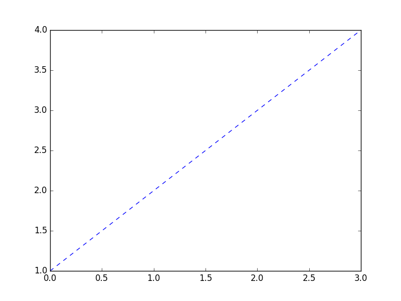baseline image