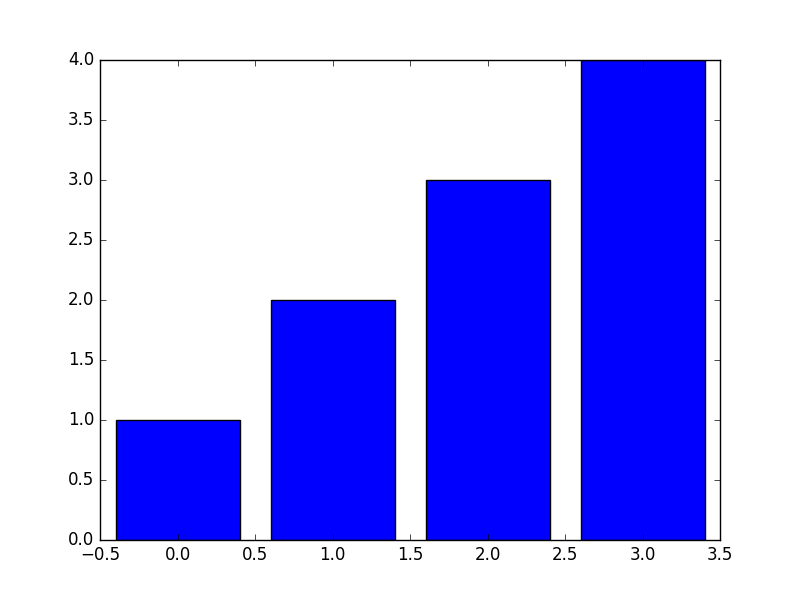 baseline image