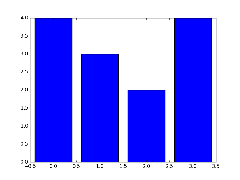 baseline image