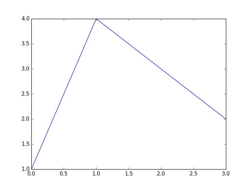 baseline image