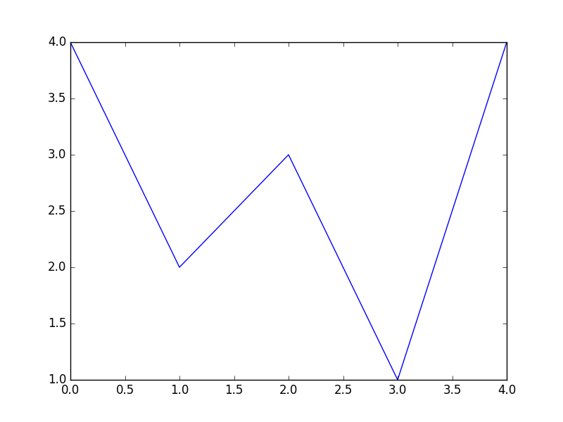 baseline image