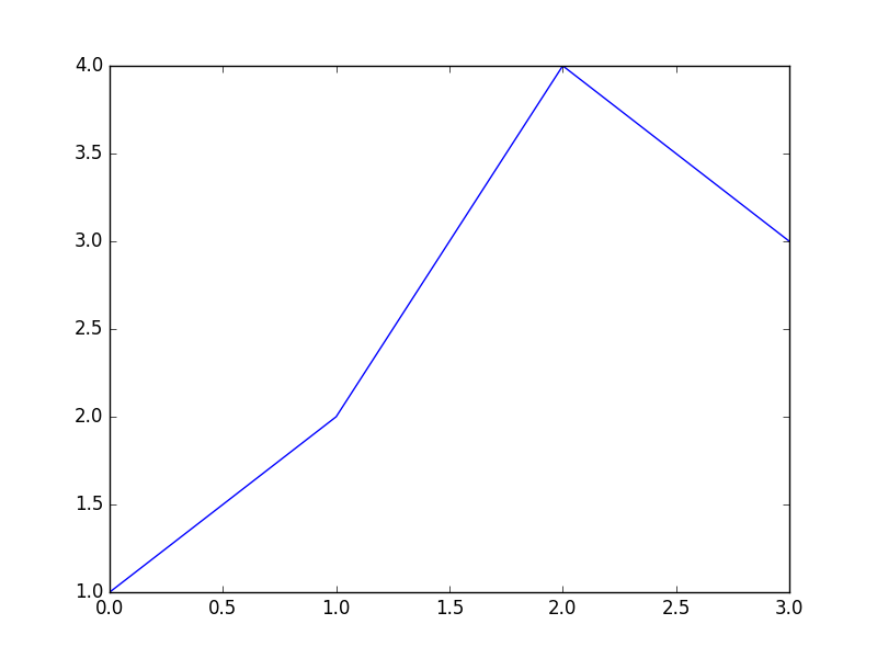 baseline image