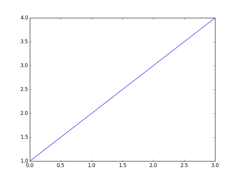 baseline image