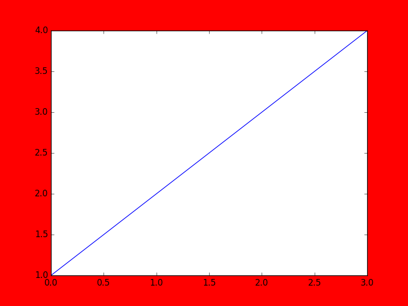 baseline image