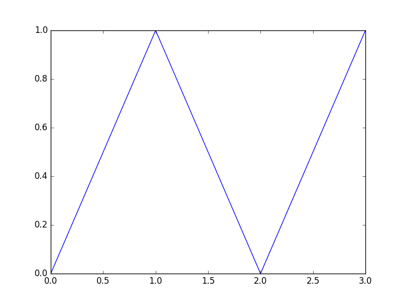 baseline image