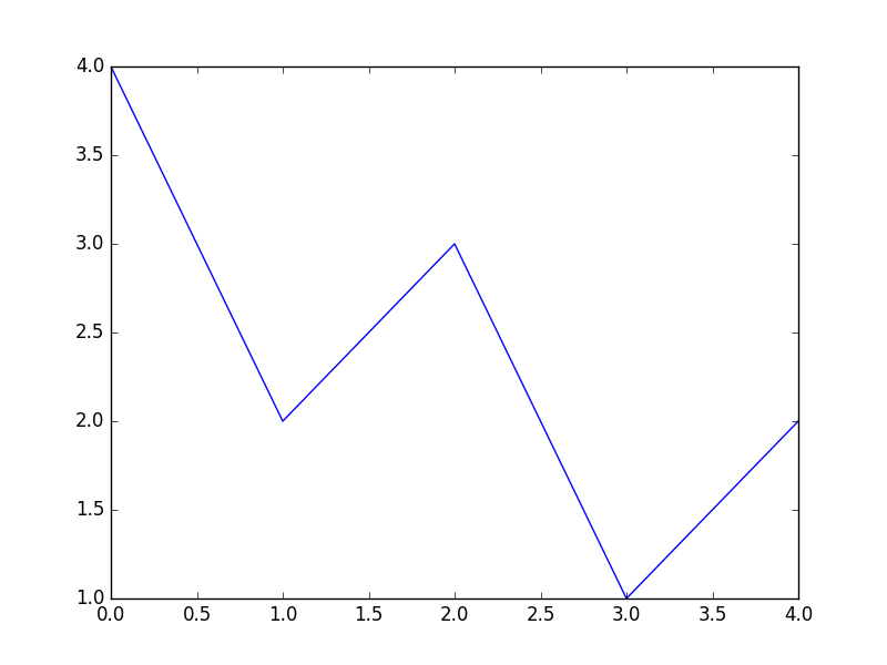 baseline image