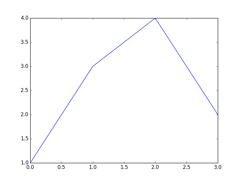 baseline image
