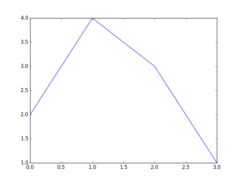 baseline image
